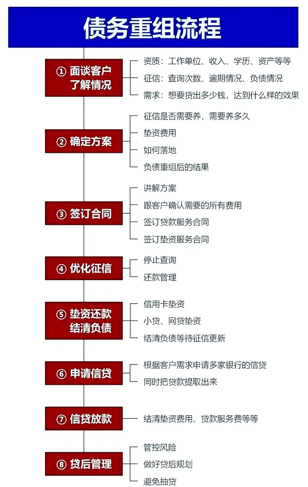 在萨尔图，中小企业也可以债务重组吗？
